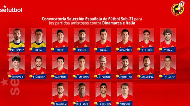 Celades vuelve a llamar a Diego González para la sub’21