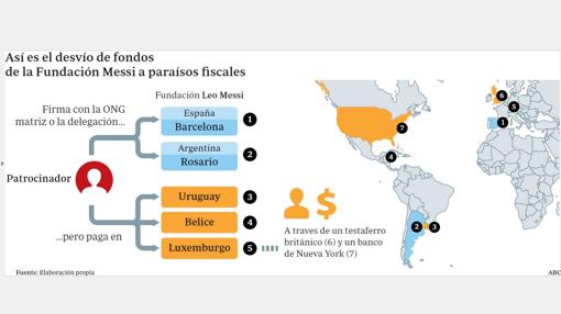 Estructura de los pagos opacos