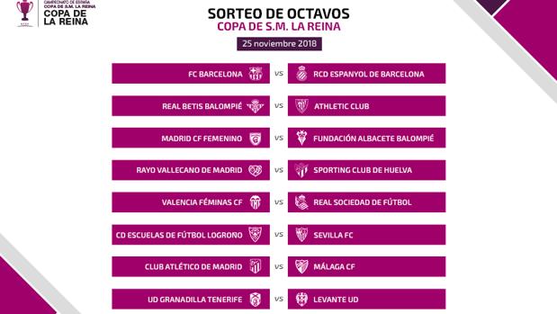 Así quedan los octavos de final de la Copa de la Reina