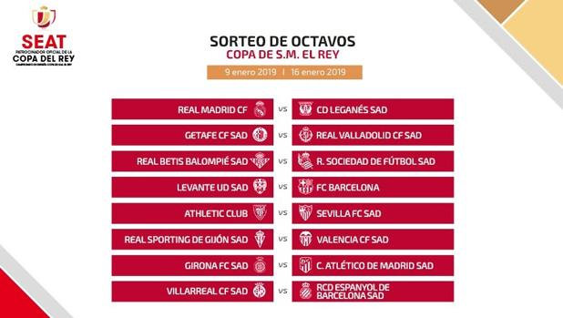 Así quedan los octavos de final de la Copa del Rey