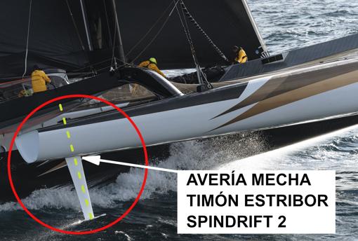 «Spindrift 2» perdió el control del timón de estribor en el océano Índico y abandona la Jules Verne