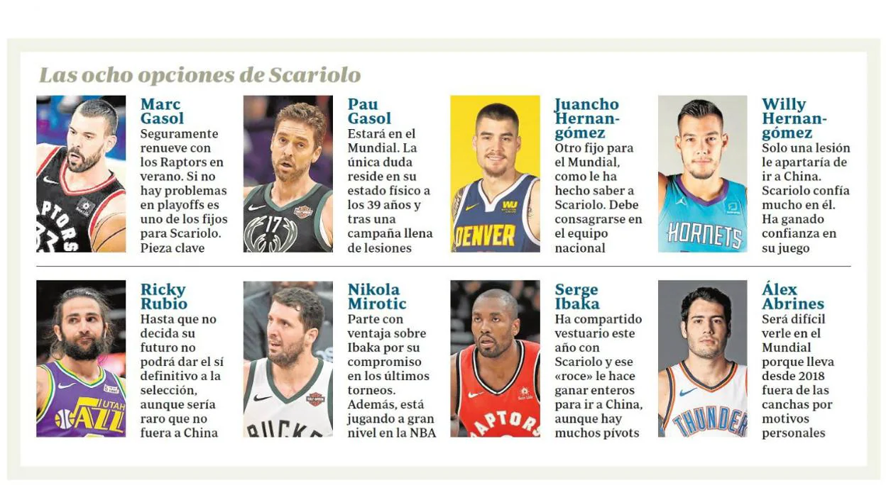 Los «NBA» españoles se apuntan al Mundial