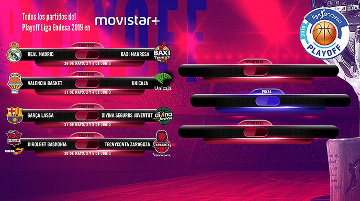 Horario y dónde ver los playoffs de la ACB