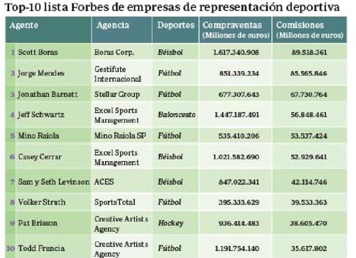 Los tres ejércitos que dominan el fútbol