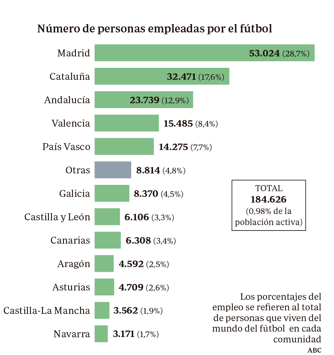 Fuente PWC y La Liga