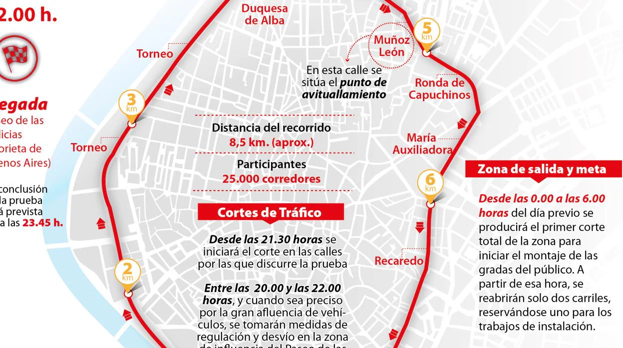 La Carrera Nocturna de Sevilla, una gran fiesta que nadie quiere perderse