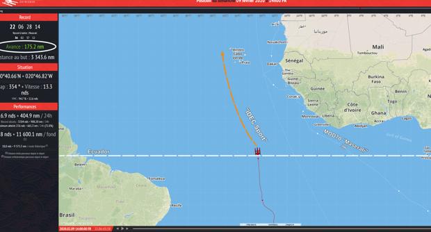 «IDEC Sport» cruzó el Ecuador y tiene tan solo 175 millas de ventaja