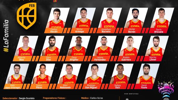 Scariolo convoca a 17 jugadores para la primera ventana del Eurobasket