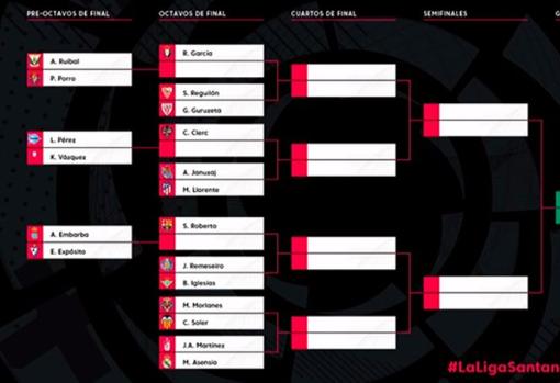 Así ha quedado el cuadro de la «Liga» de Fifa de Ibai Llanos