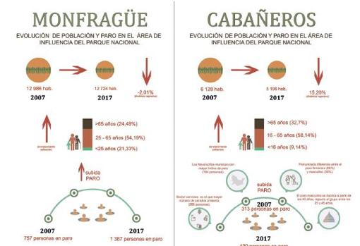 La caza en parques nacionales, un problema sin resolver