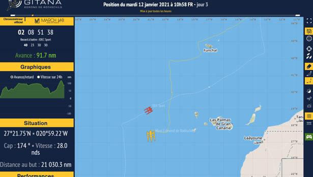 «Gitana 17» desacelera en la zona de las islas Canarias