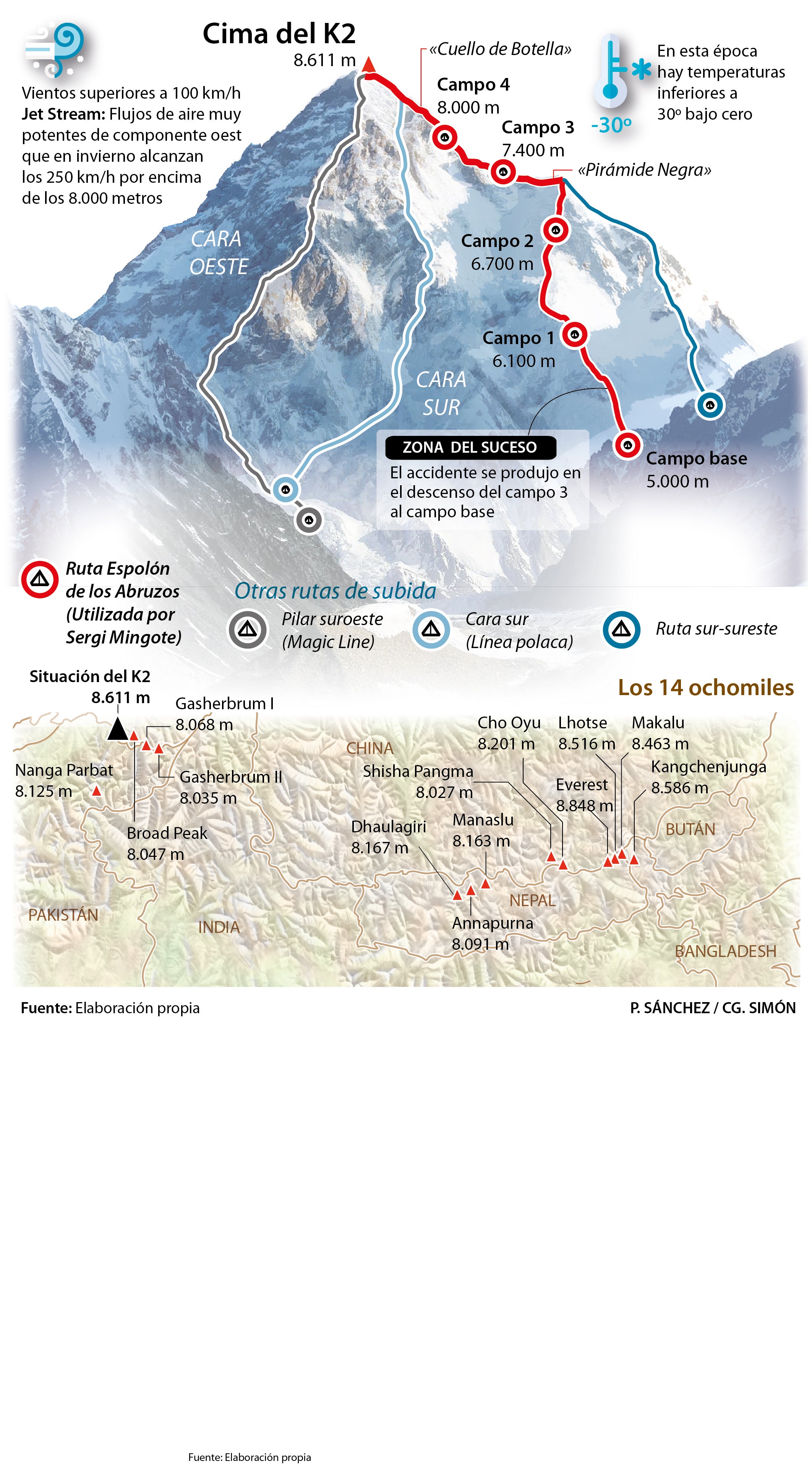 Gloria y tragedia en el K2, la montaña salvaje