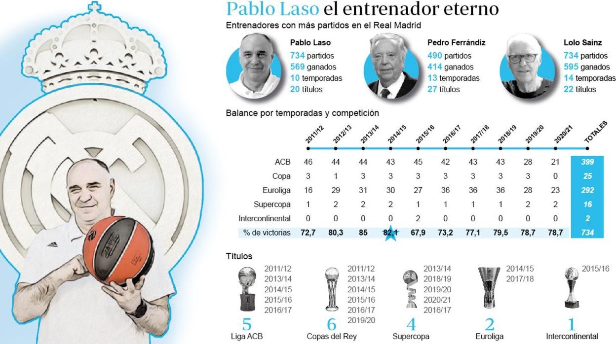 Laso, una leyenda del Real Madrid bajo la lupa de sus jugadores más cercanos