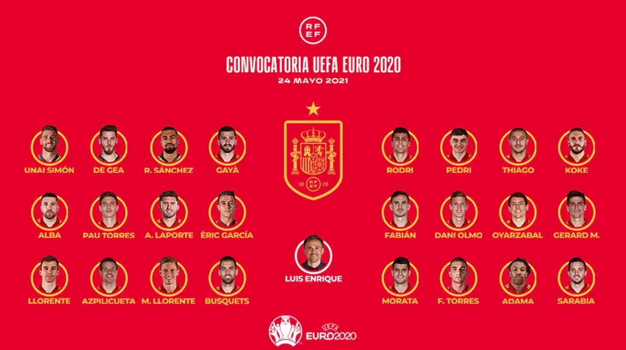 Los 24 de Luis Enrique para la Eurocopa, al detalle
