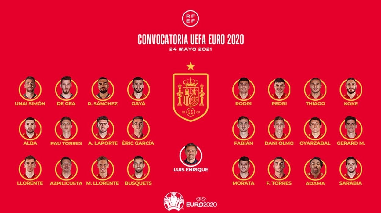 Los 24 de la lista de Luis Enrique para la Eurocopa, al detalle