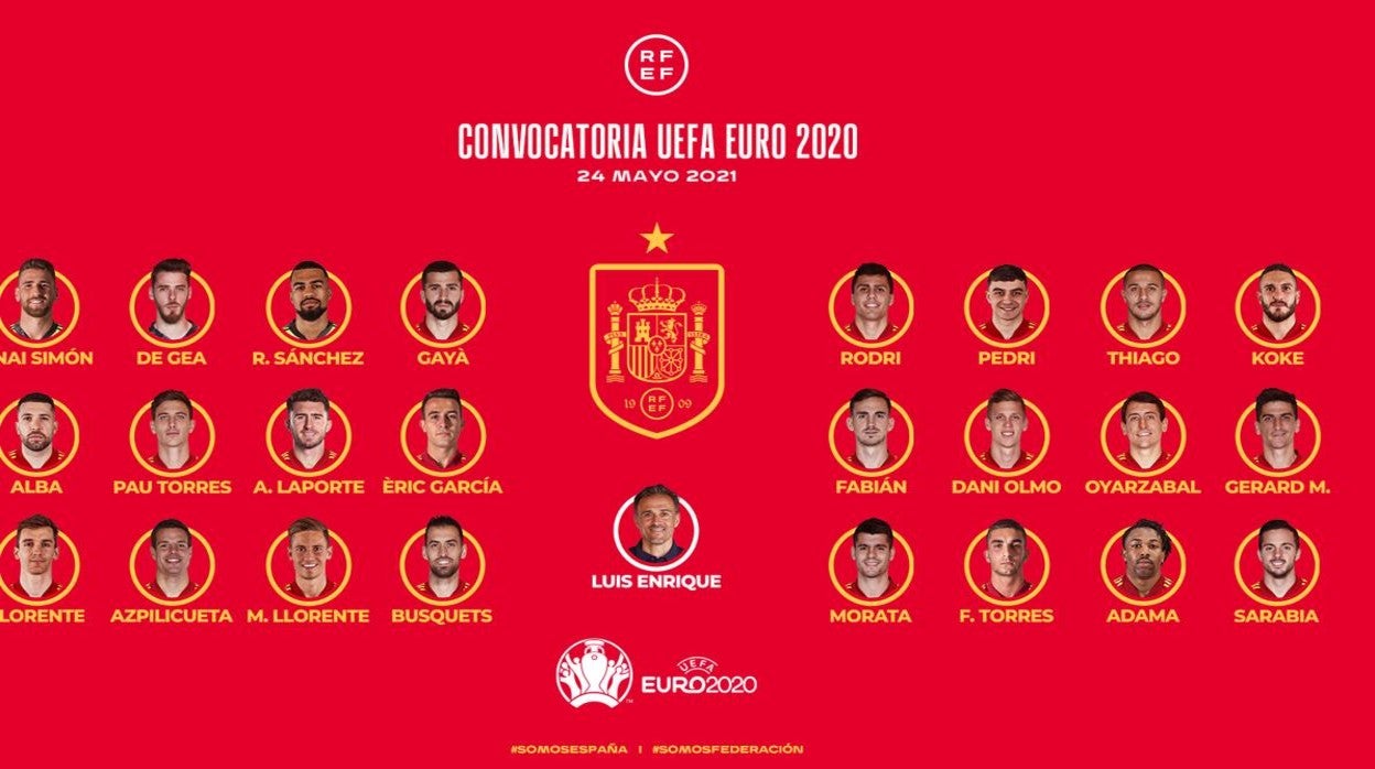 La lista definitiva de la selección española para la Eurocopa.