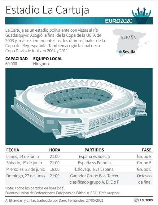 Franjas horarias de 30 minutos para acceder estadio de La Cartuja los días de partido