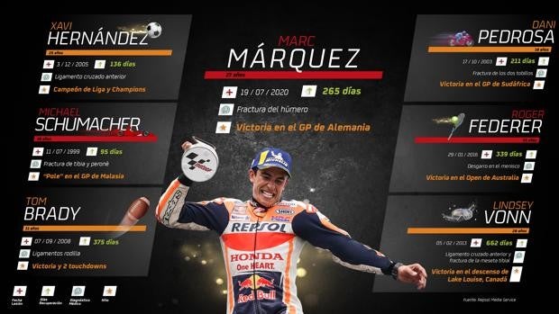 Márquez, un triunfo en Alemania que fue mucho más