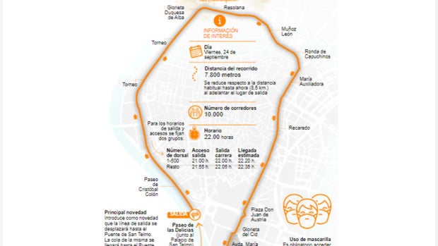 La Carrera Nocturna Sevilla 2021 abre de nuevo el camino para las pruebas populares