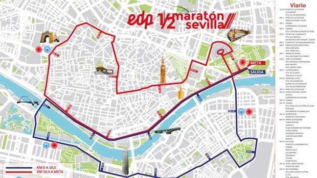 Así es el recorrido de la EDP Media Maratón Sevilla 2021