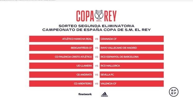 Así quedan los emparejamientos de la segunda ronda de la Copa del Rey