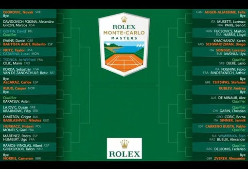 Djokovic y Alcaraz, el cruce de cuartos que espera Montecarlo