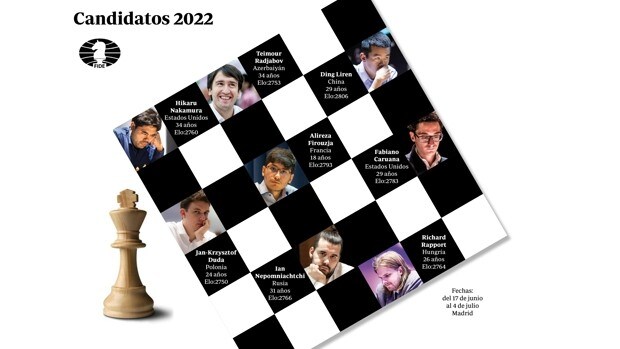 Candidatos 2022: Regalo de cumpleaños para Alireza Firouzja el día de la  resurrección de Nakamura