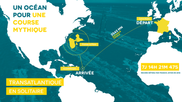 138 solitarios en la Route Rhum Destination Guadalupe de 2022