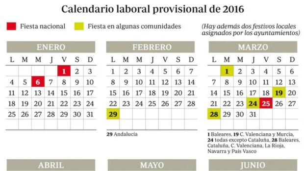 Calendario laboral provisional para 2016