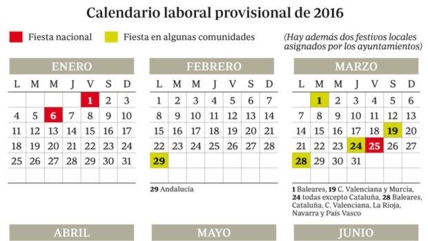 Los «macropuentes» que traerá el calendario laboral de 2016