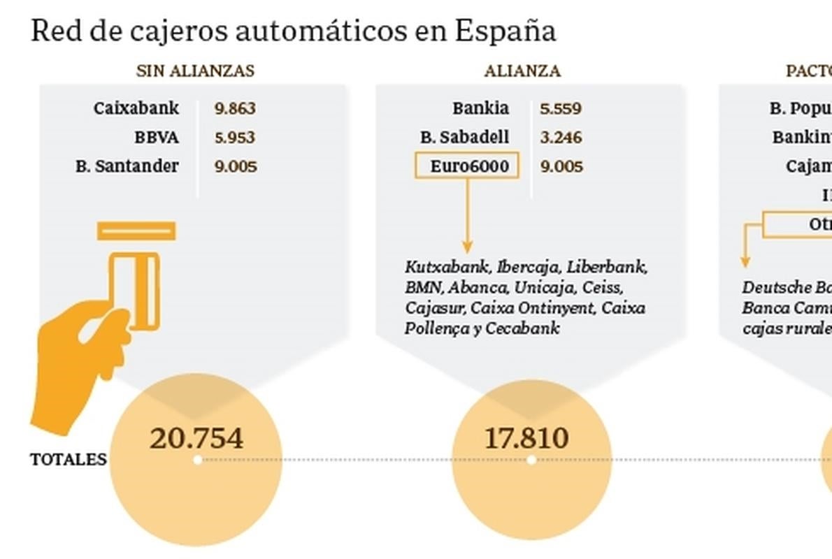 ¿Qué comisiones pagaré ahora por sacar dinero en un cajero de otro banco?