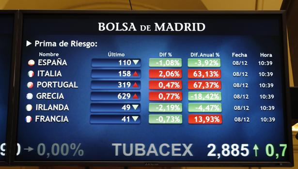 Los extranjeros aumentan su inversión en deuda española hasta los 418.000 millones