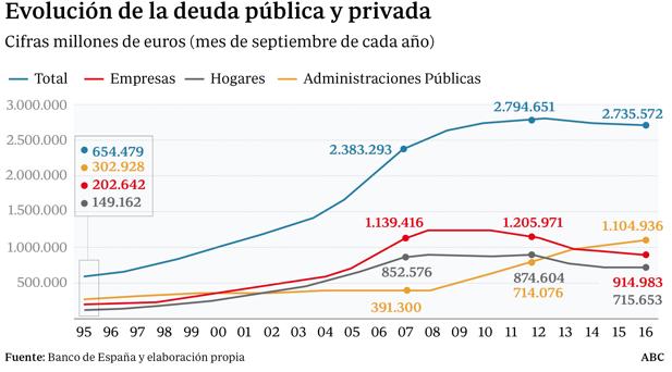 Vulnerabilidad económica europea y, sobre todo, española