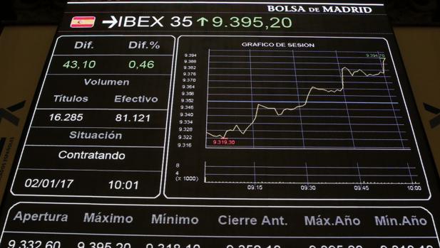 El Ibex cayó cerca de un 2% en 2016