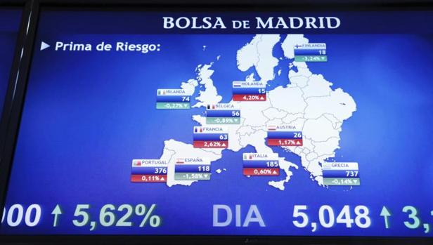 Pantalla de la prima de riesgo