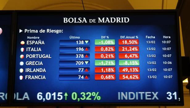 Panel de la prima de riesgo