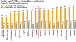 Las seis noticias que debes saber hoy, martes 1 de agosto