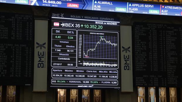 La caída del Ibex se intensifica tras la declaración unilateral de independencia hasta el 1,45%