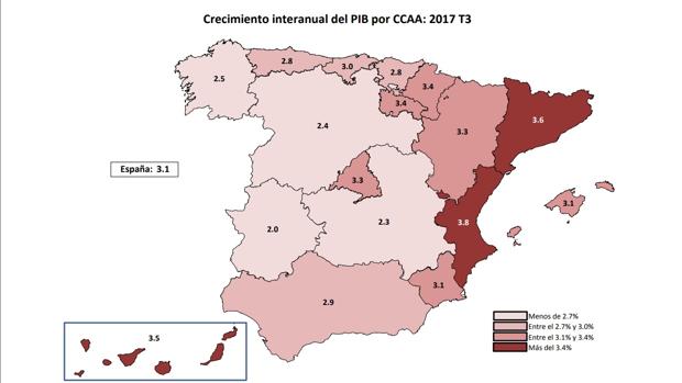 Valencia y Cataluña son las regiones que más crecieron hasta el 1-O