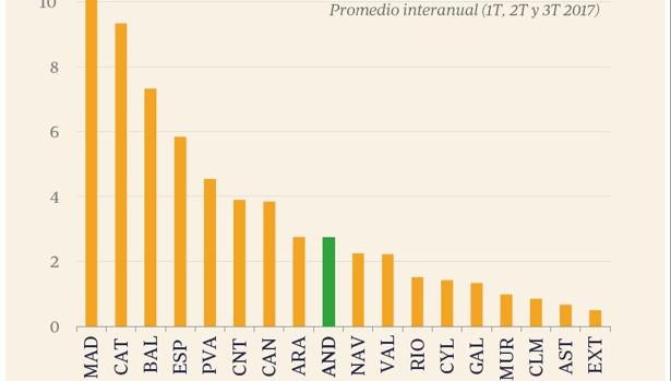 Los sevillanos que compran piso en otra provincia prefieren Cádiz