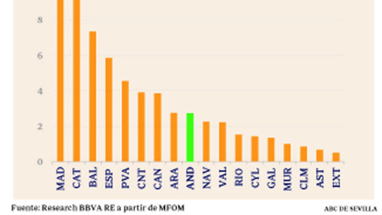 Precio de la vivienda