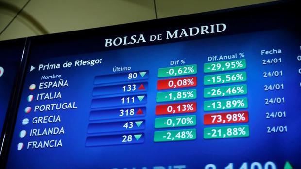 La prima de riesgo sube a 80 puntos básicos por confianza BCE en economía