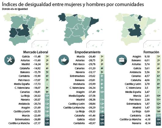 Resultados del índice elaborado por la RACEF