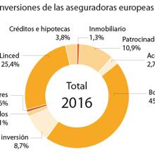 Las seis noticias que debes conocer hoy, jueves 19 de abril