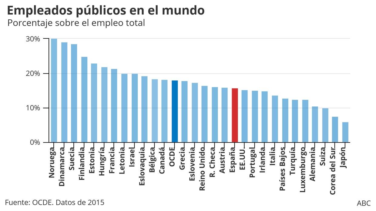 www.abc.es