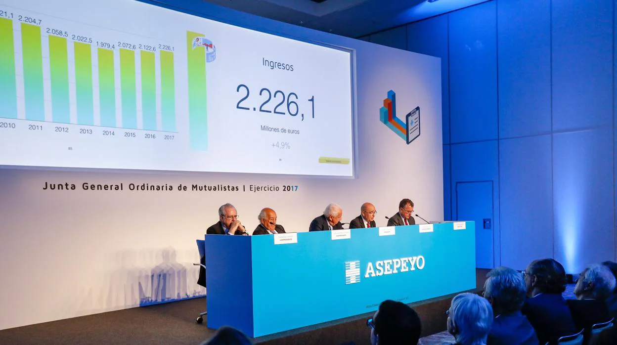 Asepeyo logró en 2017 un resultado económico de 91,3 millones de euros