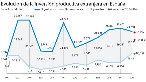 Las multinacionales lanzan la voz de alarma