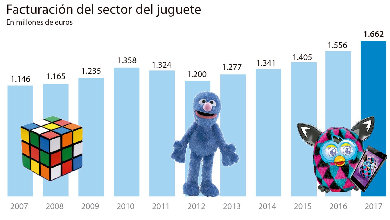 Los jugueteros esperan que la Navidad anime un año poco divertido