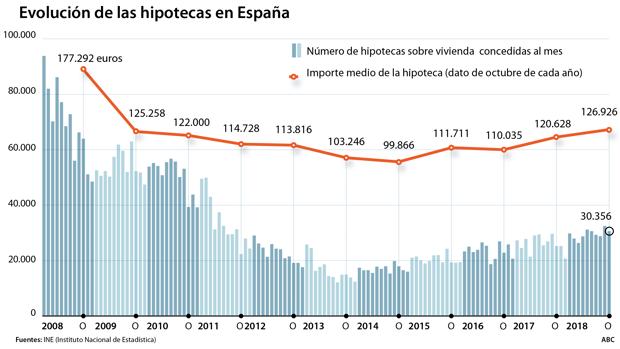 La nueva ley hipotecaria refuerza al cliente, pero los bancos serán más rigurosos