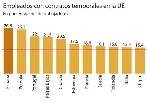 Los contratos de menos de cinco días pagarán un 40% más de cotizaciones